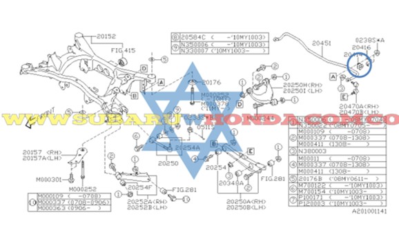 Cauchos estabilizadora Tribeca 2007