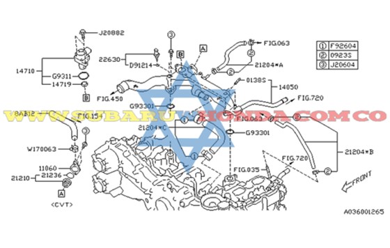 Pera temperatura Forester 2015