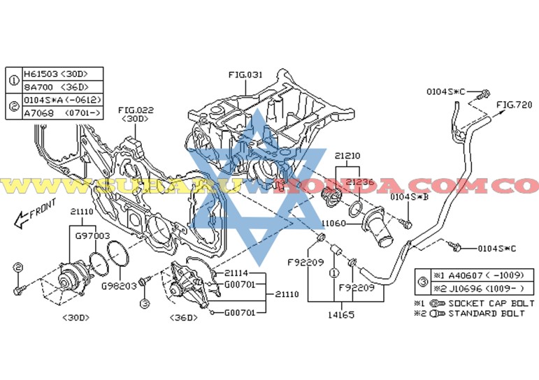 Termostato Subaru Tribeca 2007
